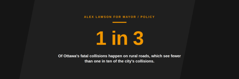 Statistic card: 1 in 3. More than a third of Ottawa's fatal collisions happen on rural roads, which see fewer than one in ten of the city's collisions.